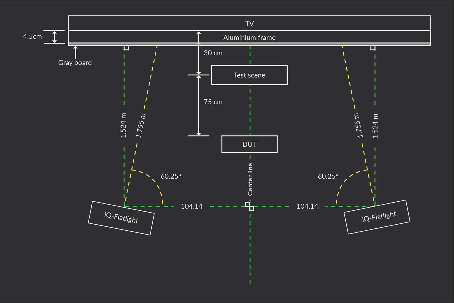 Example lab setup