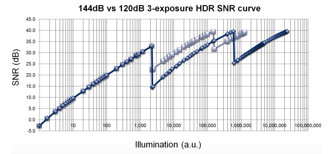 SNR drop graph