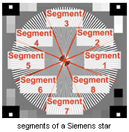 segments of a Siemens star