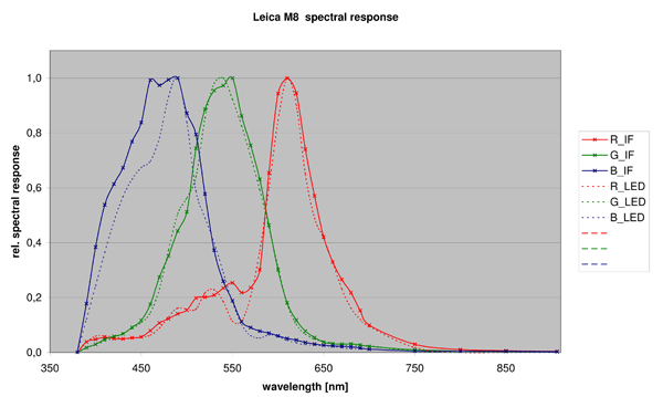 rel. spectral response