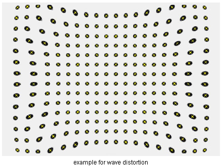 wave distortion