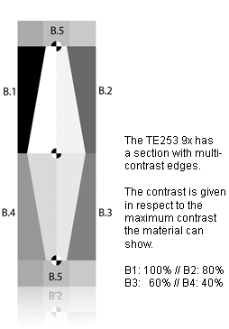 TE253 9x edge