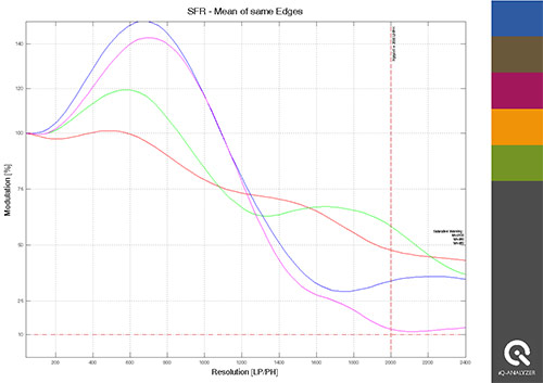 slanted edge analysis