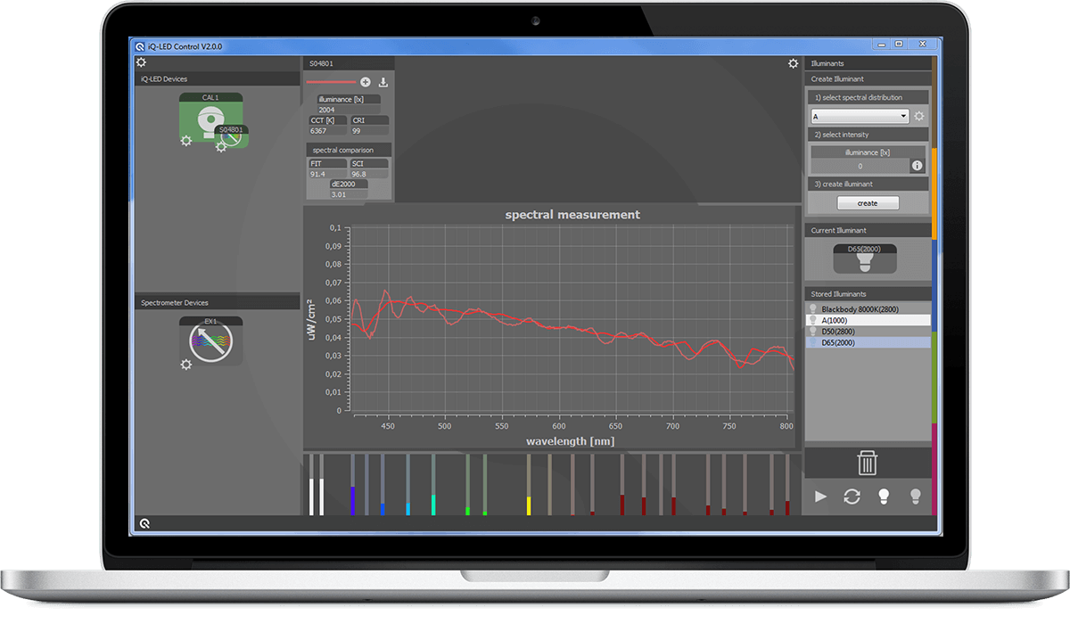 iQ-LED Software
