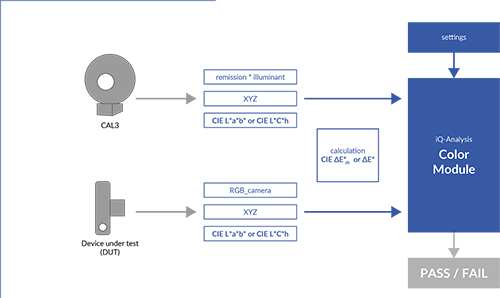 IQ 图像分析 API 拇指