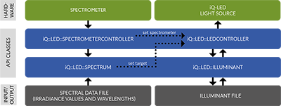 iq led api functionality thumb