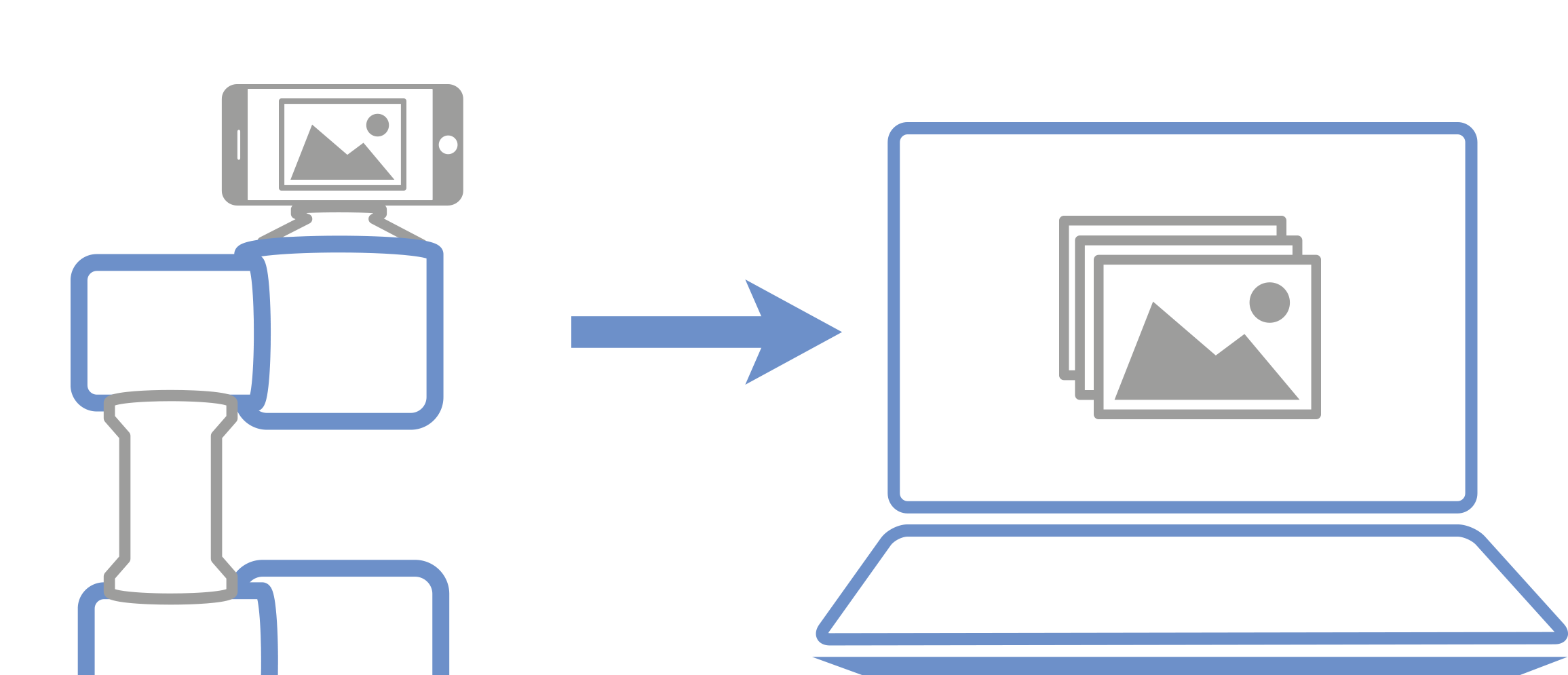 iQ-Automator automatic image transfer