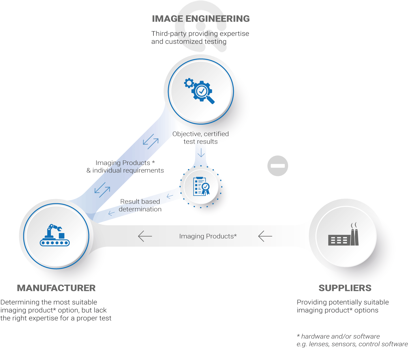 campas infographic manufacturer