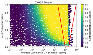 analysis result CTA thumb