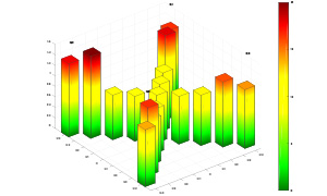 analysis result flare thumb