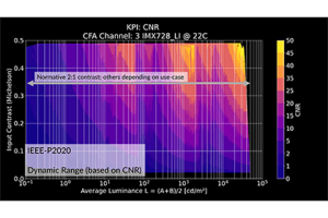 IEEE-P2020 KPI Test Solutions 